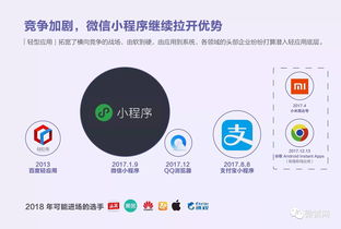 华企央联 微信小程序一周岁, 2018 年小程序趋势报告 出炉