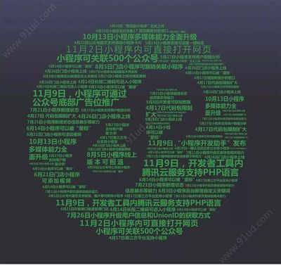 小程序两周年 回顾发展历程，展望未来前景