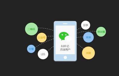 四个理由告诉你，微信小程序为什么那么火！