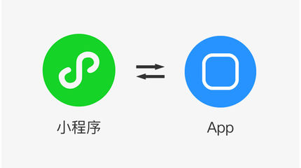 App 与小程序的互通能力与限制 融合生态下的机遇与挑战