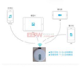 智慧生活新体验 方案超市小程序助力WiFi无线存储器轻松管理
